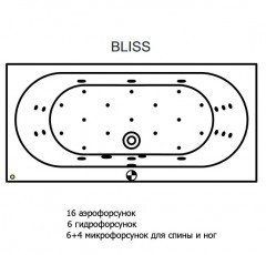 Гидромассажная ванна RIHO CAROLINA BLISS 190x80