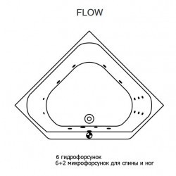 Гидромассажная ванна RIHO AUSTIN FLOW 145x145
