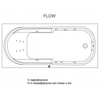 Гидромассажная ванна RIHO COLUMBIA FLOW 175x80