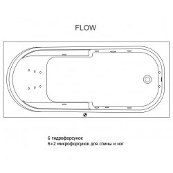 Гидромассажная ванна RIHO COLUMBIA FLOW 175x80