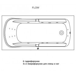 Гидромассажная ванна RIHO FUTURE FLOW 170x75