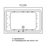Гидромассажная ванна RIHO CASTELLO FLOW 180x120