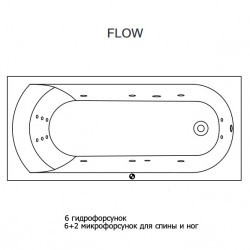 Гидромассажная ванна RIHO MIAMI FLOW 150x70