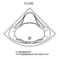 Гидромассажная ванна RIHO NEO FLOW 150x150
