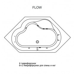 Гидромассажная ванна RIHO WINNIPEG FLOW 145x145