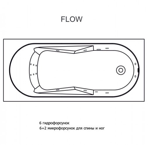Гидромассажная ванна RIHO LAZY FLOW 170x75